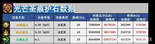 DNF公益服发布网80级技能（地下城80级）