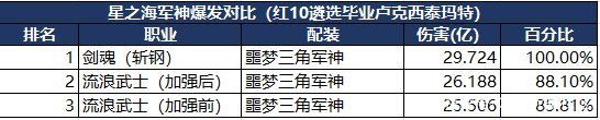 dnf公益服发布网 最全d（了解最全的dnf公益服发布网信息）