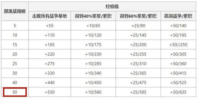 DNF发布网65级私服