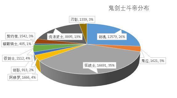 DNF发布网70年代私服（DNF发布网70版）