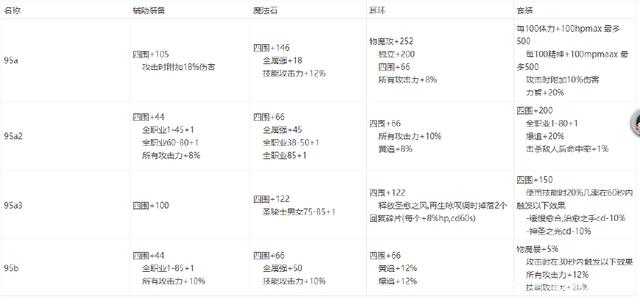 DNF发布网不显示频道（DNF发布网界面不显示）