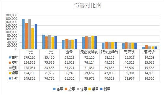 免费DNF发布网