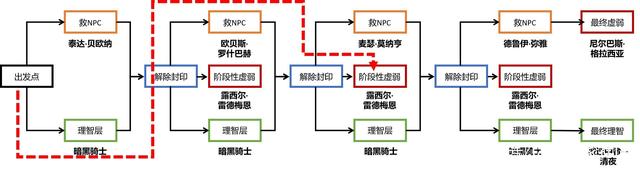 dnf公益服发布网目的（dnf公益服发布网开服时间）